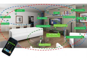 Ideas Thumbnail size Automation Technologies Automation Wiring Hal The Latest Technology Gadgets System Security Home Automation Toronto Home Energy Management Latest Smart Technology Savant Gsm