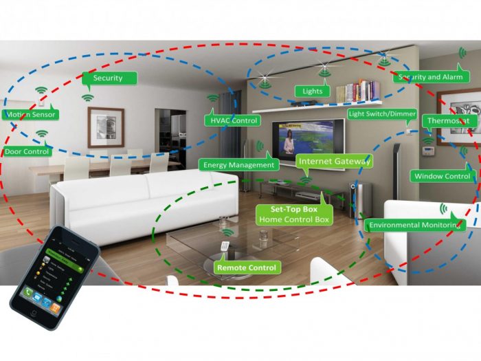 Ideas Automation Technologies Automation Wiring Hal The Latest Technology Gadgets System Security Home Automation Toronto Home Energy Management Latest Smart Technology Savant Gsm Smart Houses Technology For Busy People